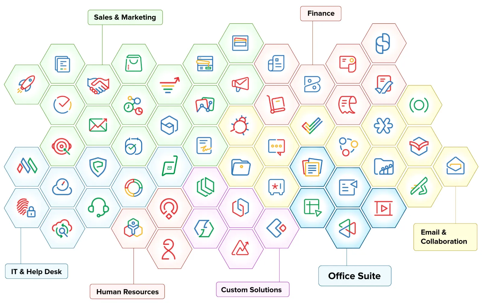 Zoho One suite of 45+ apps across sales, marketing, finance, HR, IT help desk, custom solutions and office suite